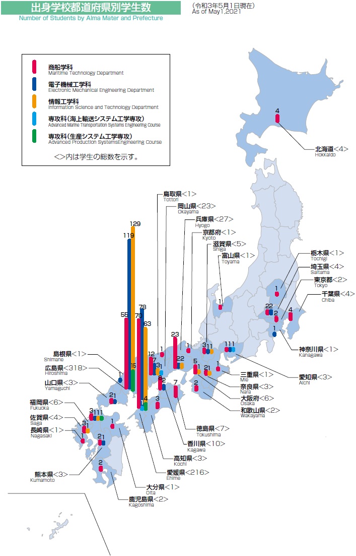 Number of Students by Alma Mater and Prefecture