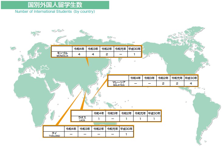 国別外国人留学生数