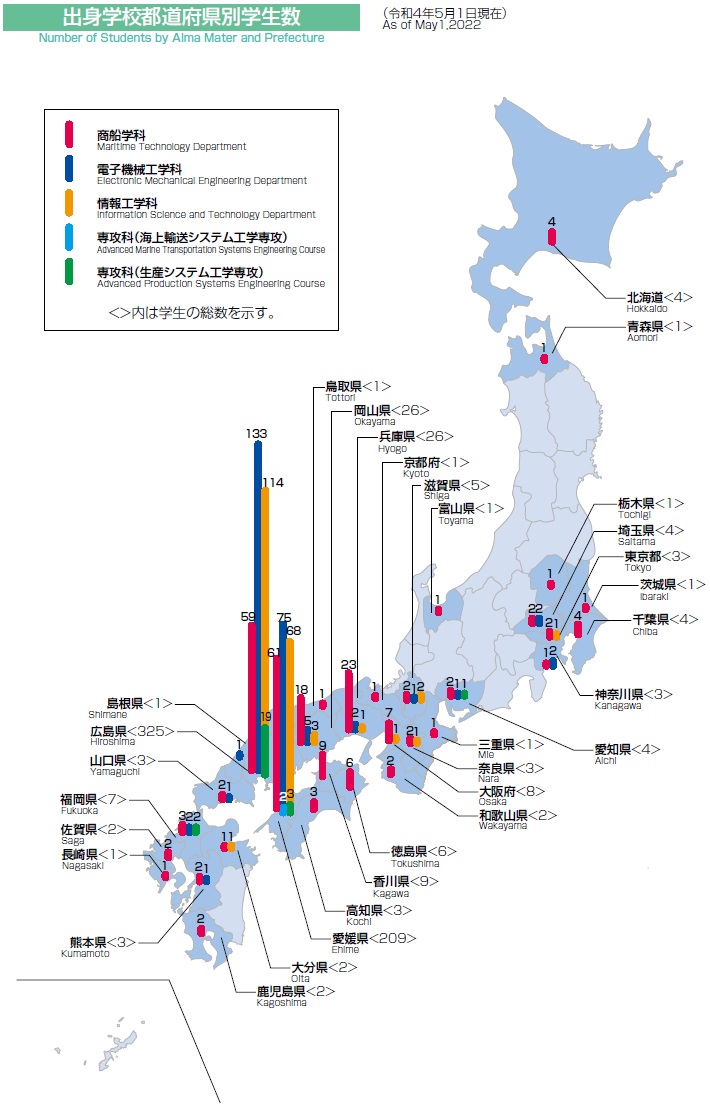 出身中学都道府県別学生数