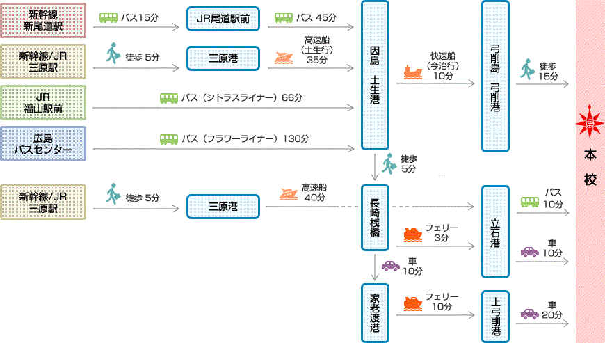 本州方面からの経路