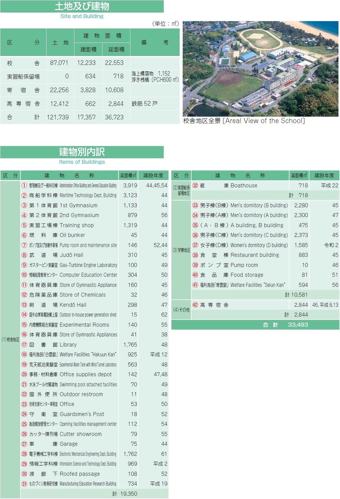 施設の概況